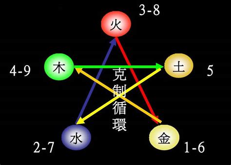 霖 五行|霖字的五行属性